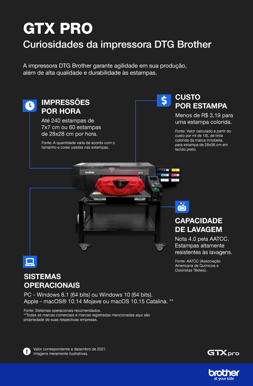 GTX Pro Curiosidade da impressora DTG Brother infográfico
