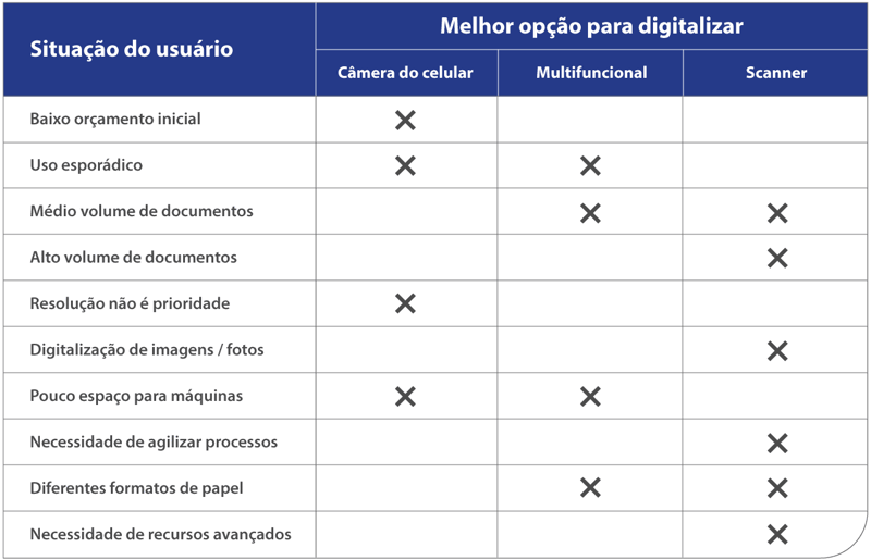 tabela-scanners