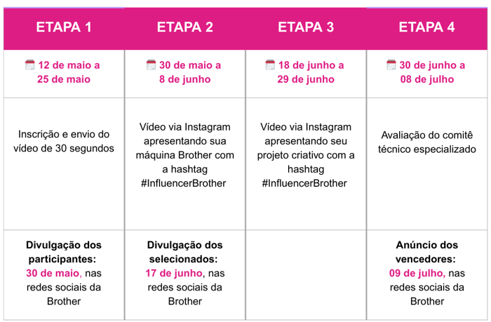 Cronograma Concurso Influencer Brother