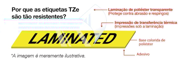 Etiquetas laminadas resistentes