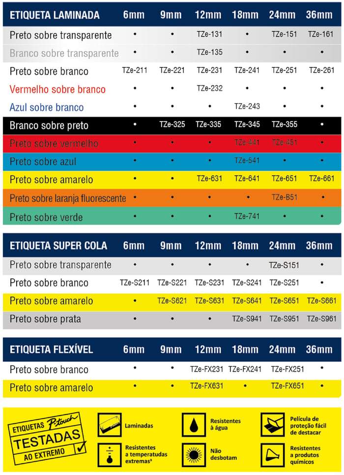 Modelos de etiquetas TZe para rotuladores Brother